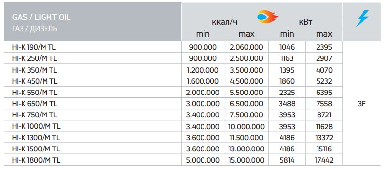 Серия горелок HI-K