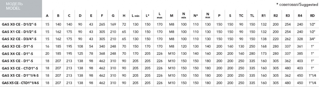 GASX0-table.JPG