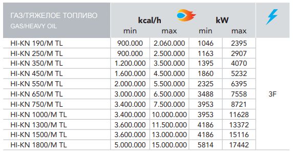 Серия горелок HI-KN